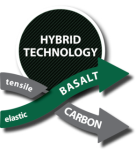 JUBIZOL AEROGEL FINISH S 1,5 mm_HYBRID TECHNOLOGY_GB